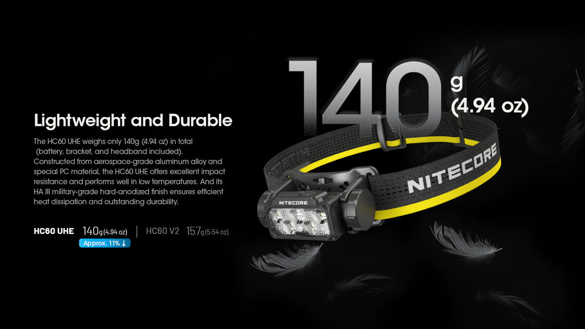 Nitecore USB-C Rechargeable Headlamp