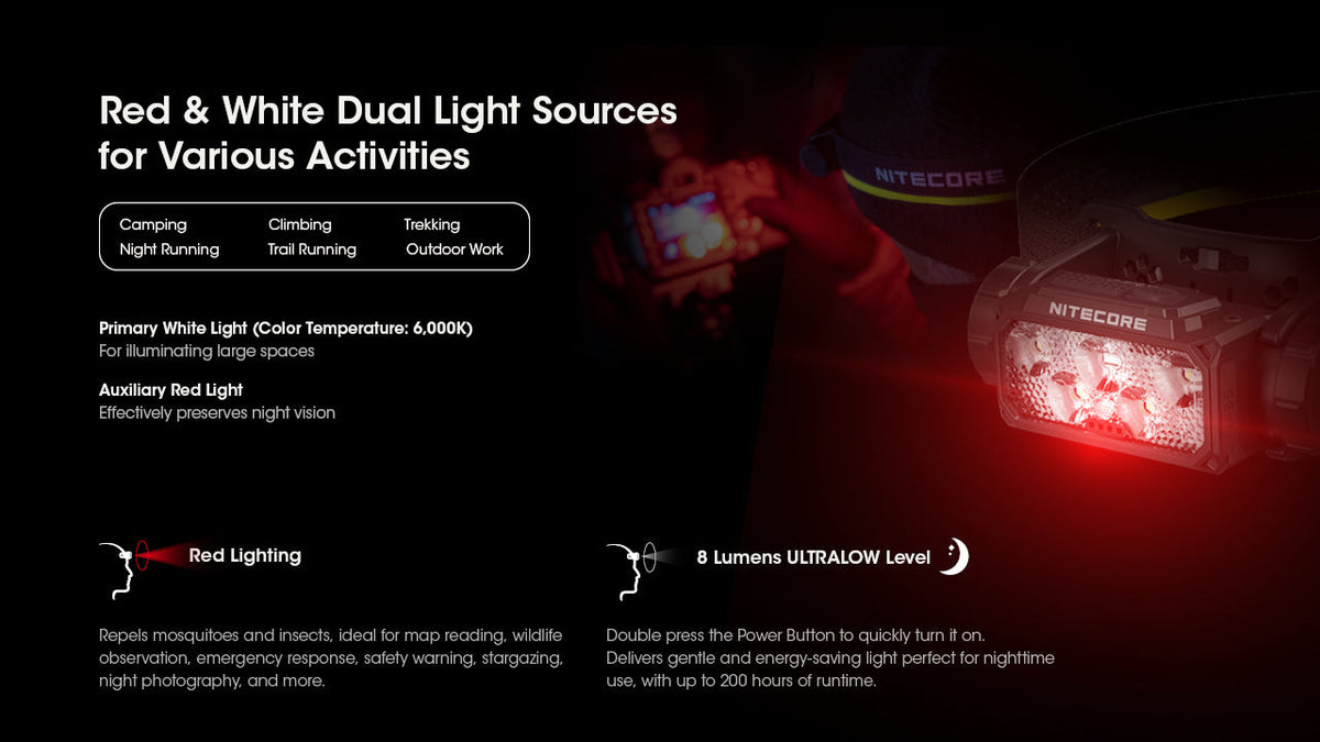 Nitecore USB-C Rechargeable Headlamp
