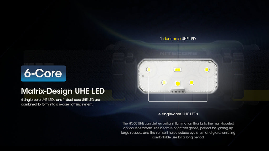 Nitecore USB-C Rechargeable Headlamp