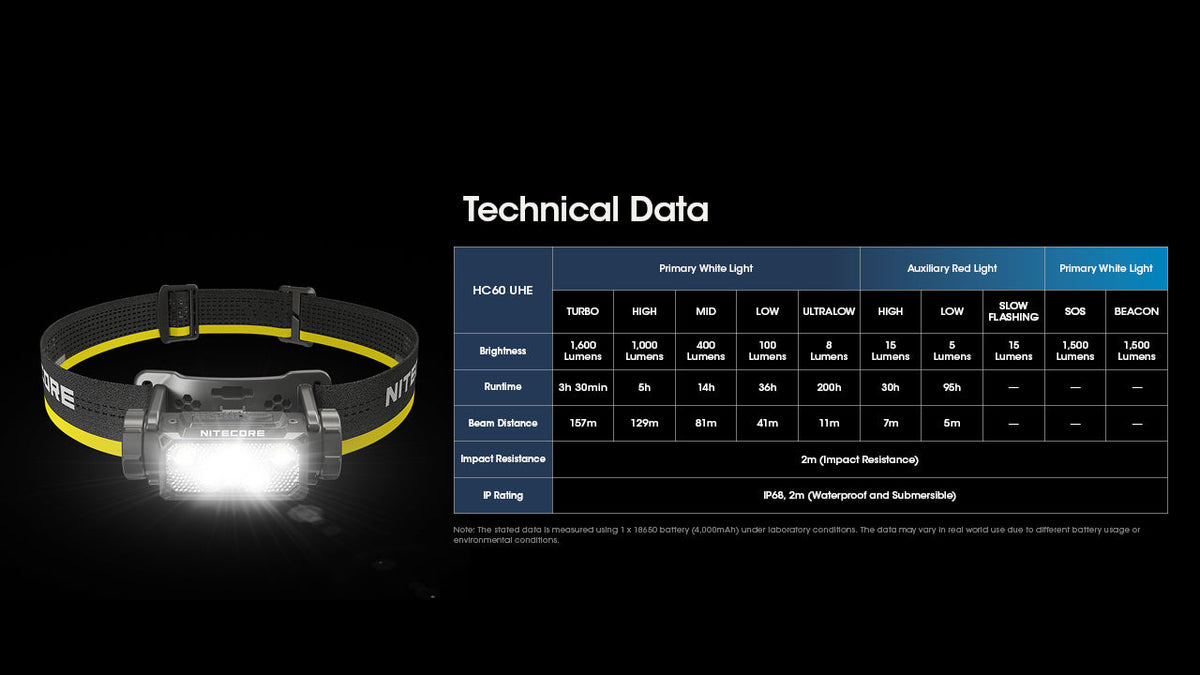 Nitecore USB-C Rechargeable Headlamp
