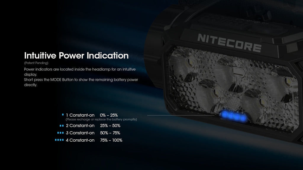 Nitecore USB-C Rechargeable Headlamp