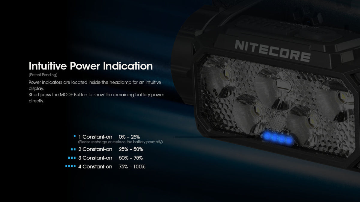 Nitecore USB-C Rechargeable Headlamp