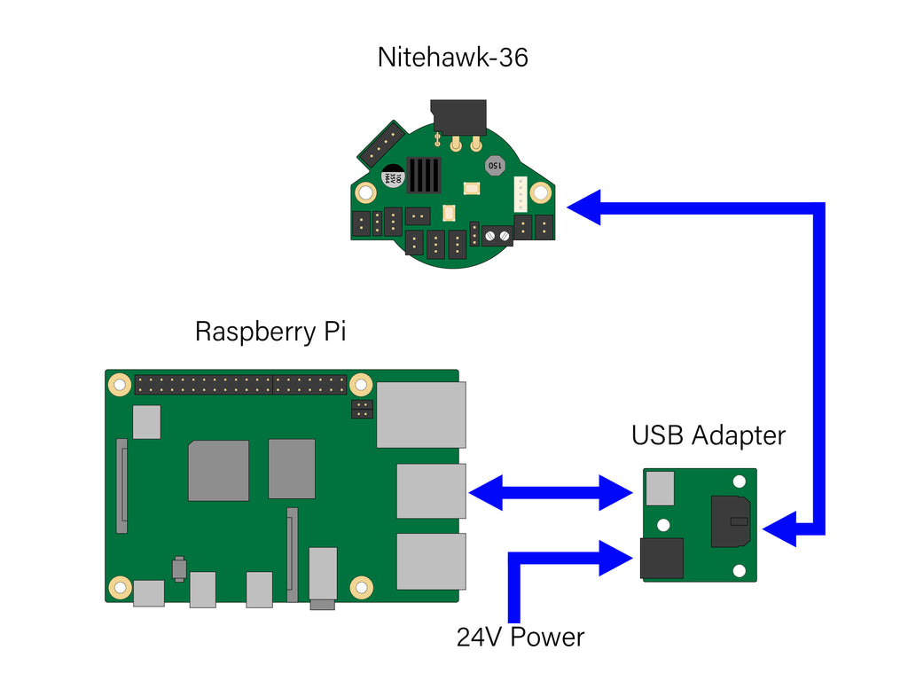 LDO Motors USB Toolboard
