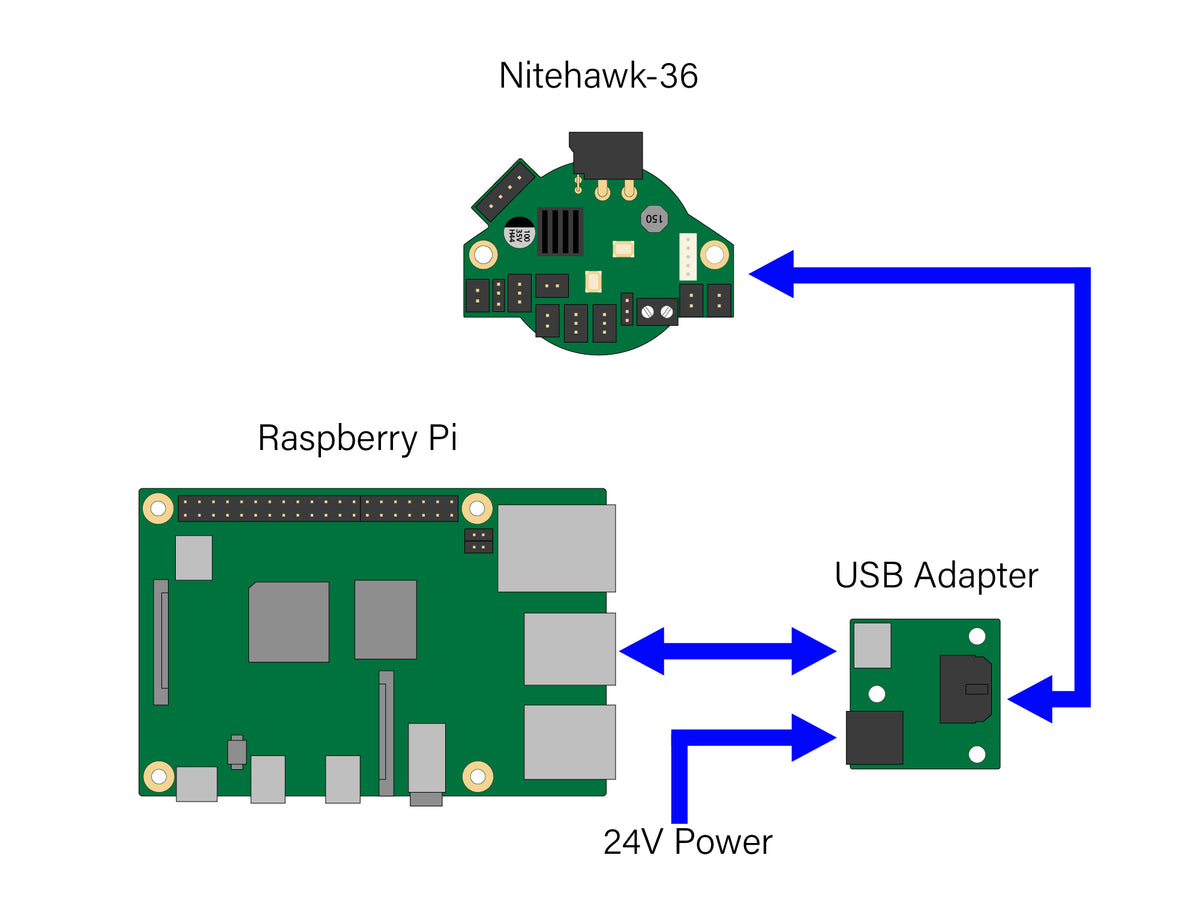 LDO Motors USB Toolboard