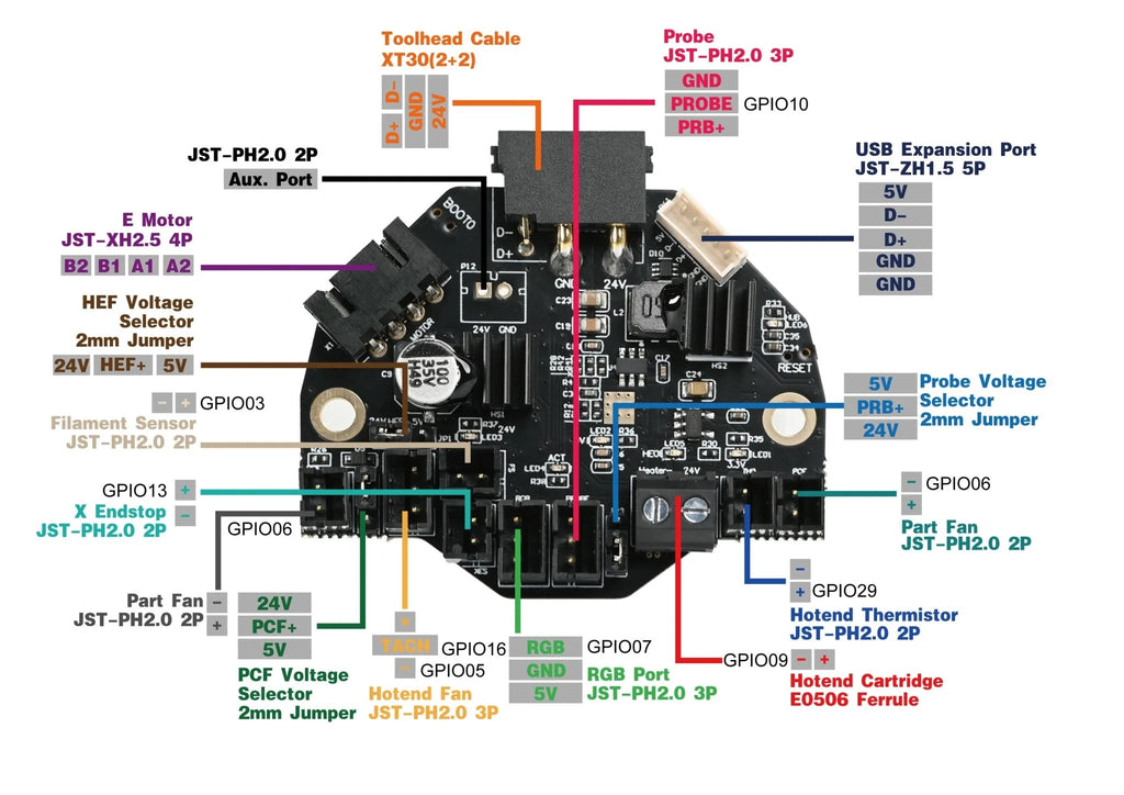 LDO Motors USB Toolboard