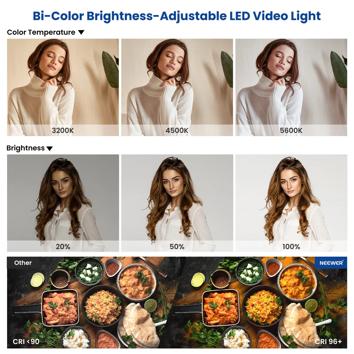 NEEWER Outlet. LED Studio Lighting Kit