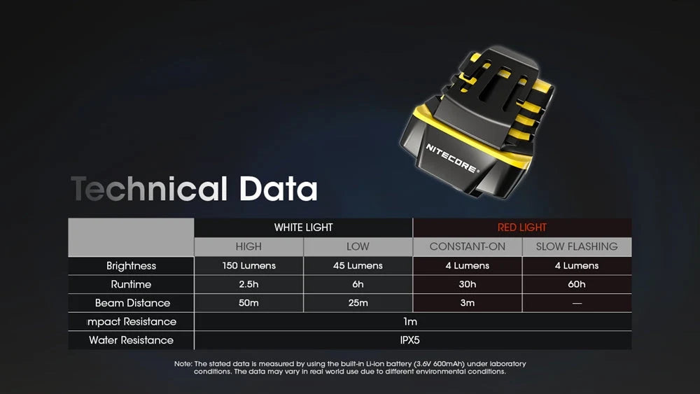 Nitecore Clip-On Headlamp