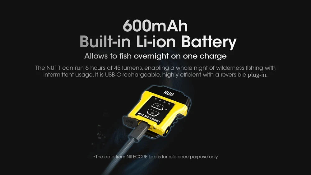 Nitecore Clip-On Headlamp