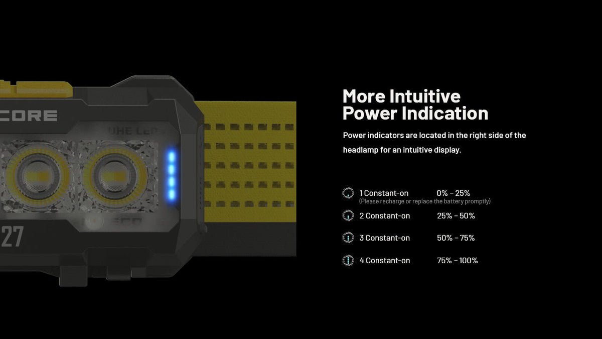 Nitecore Rechargeable LED Headlamp