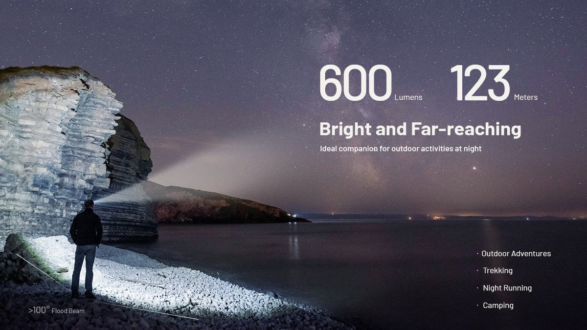 Nitecore Rechargeable LED Headlamp