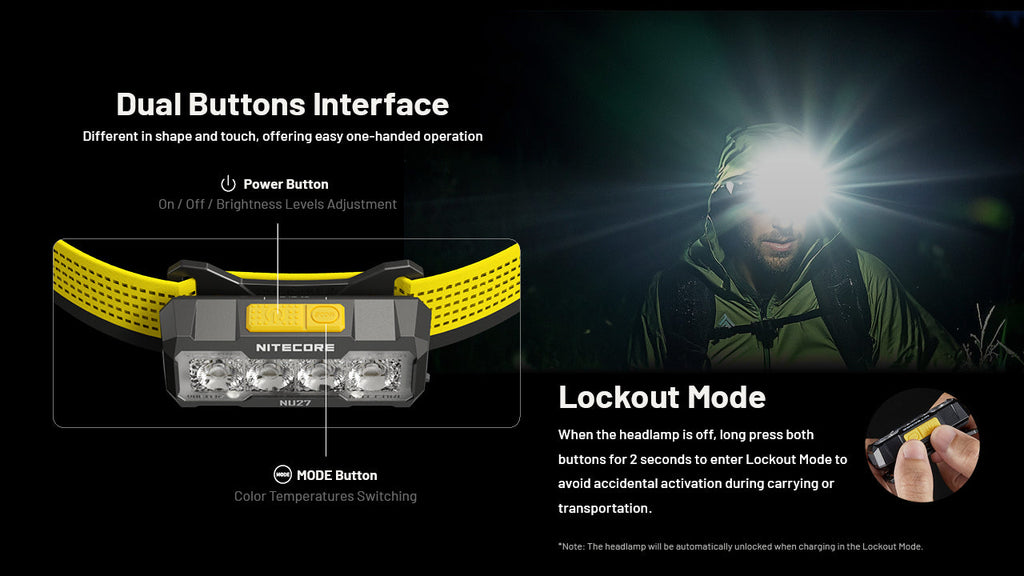 Nitecore Rechargeable LED Headlamp