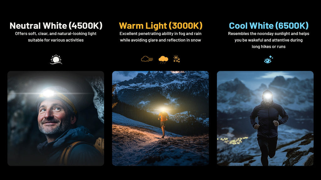 Nitecore Rechargeable LED Headlamp