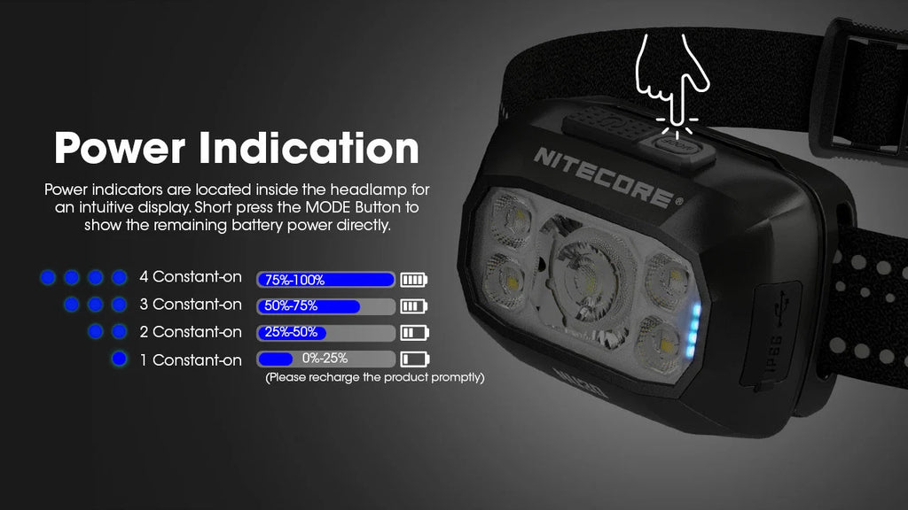 Nitecore Headlamp