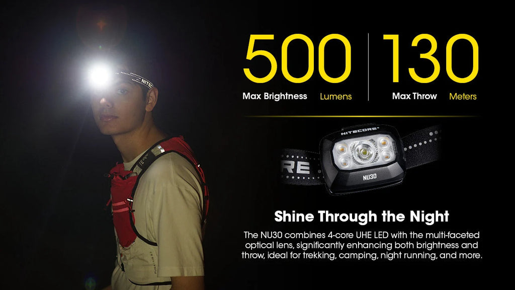 Nitecore Headlamp