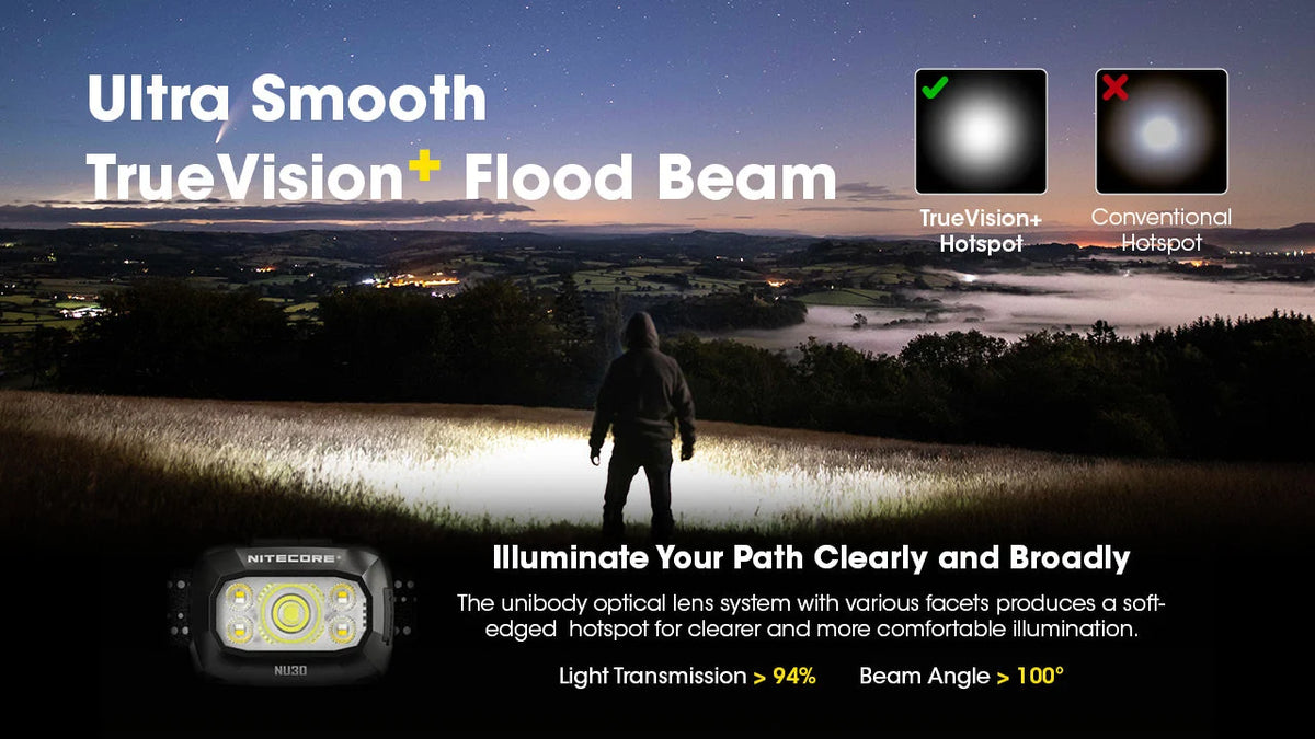 Nitecore Headlamp