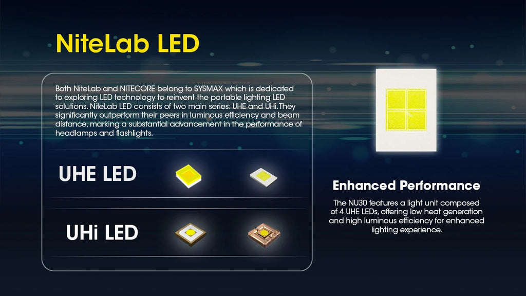 Nitecore Headlamp