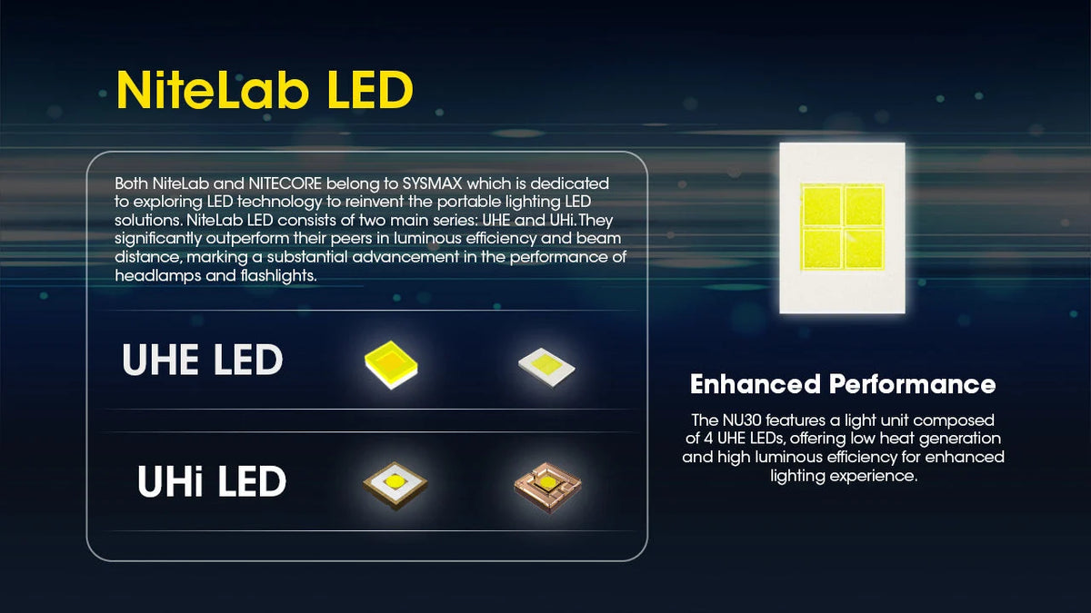 Nitecore Headlamp