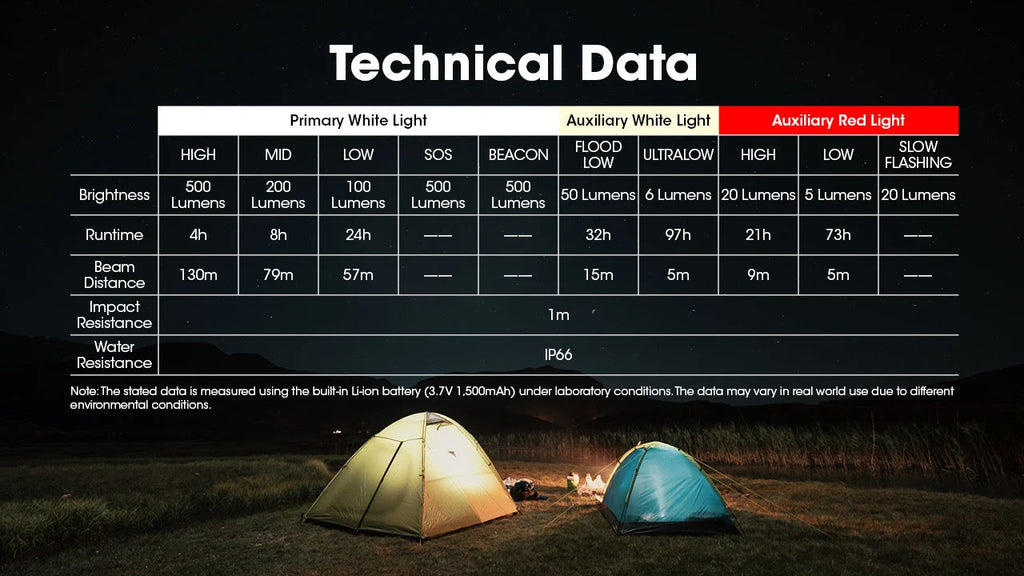 Nitecore Headlamp
