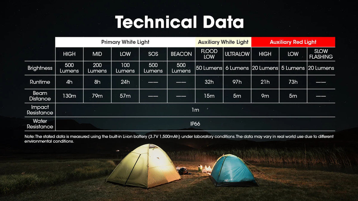 Nitecore Headlamp