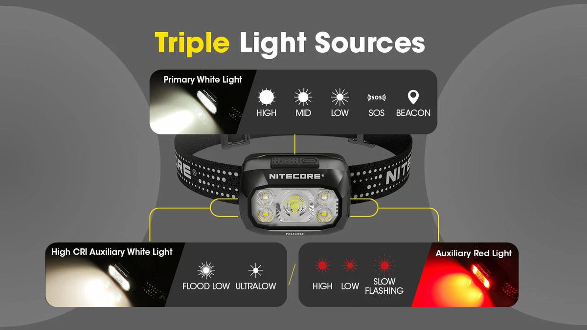 Nitecore Headlamp