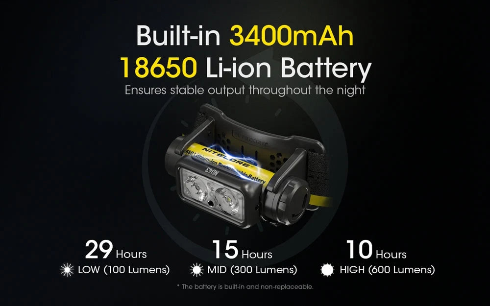 Nitecore Rechargeable Headlamp
