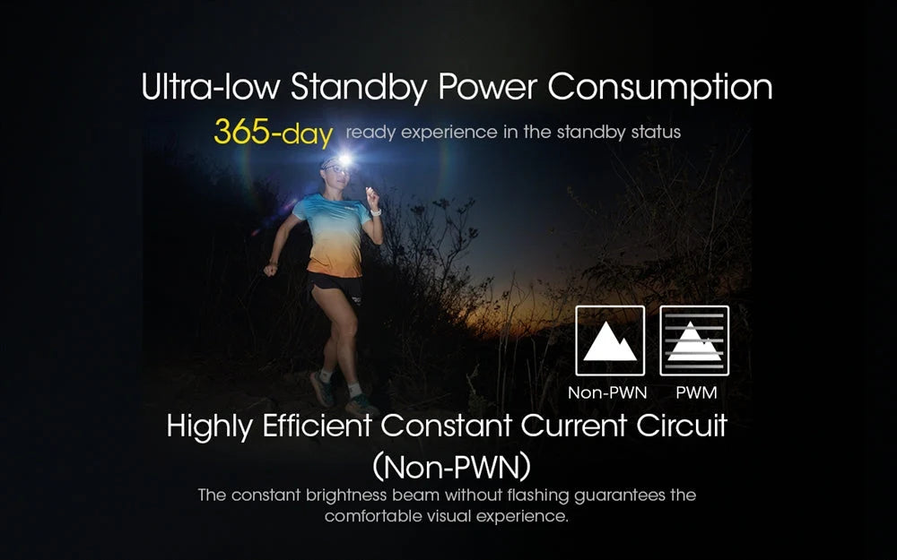 Nitecore Rechargeable Headlamp