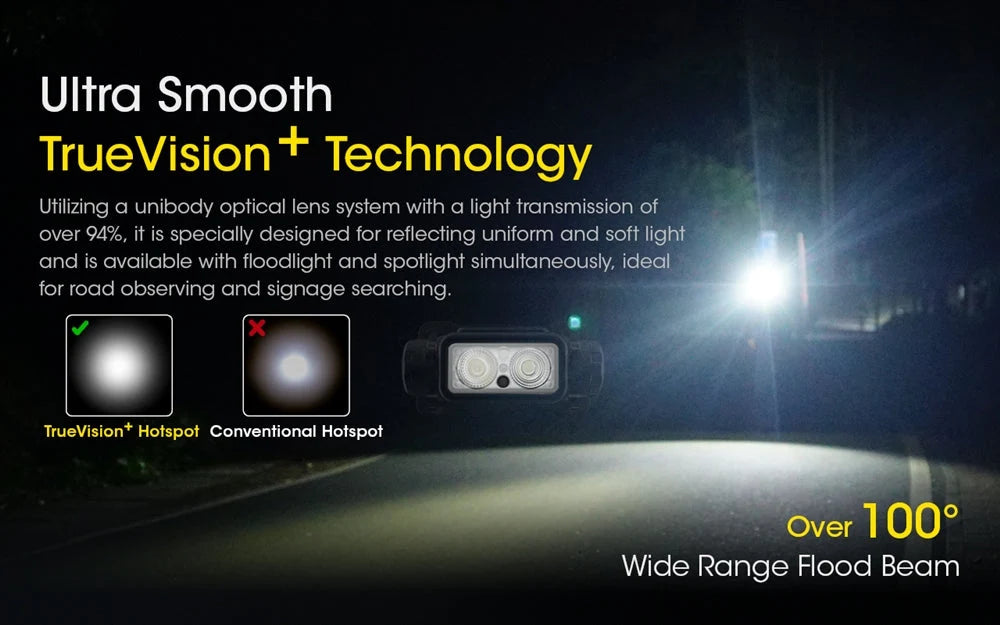 Nitecore Rechargeable Headlamp