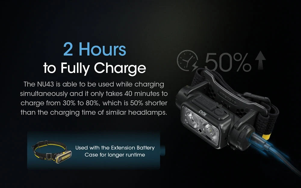 Nitecore Rechargeable Headlamp