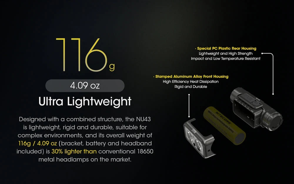 Nitecore Rechargeable Headlamp