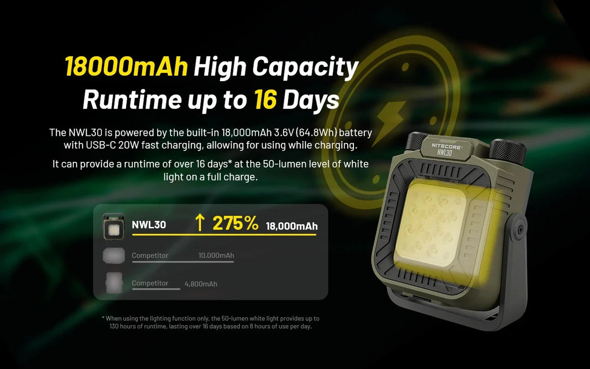 Nitecore Rechargeable Outdoor Work Lantern