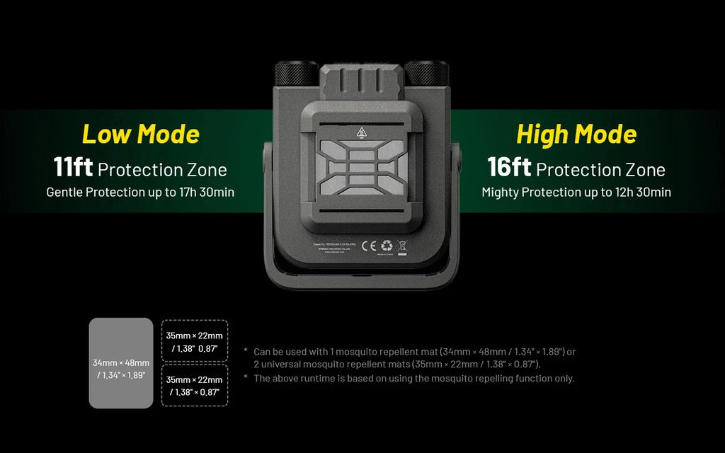 Nitecore Rechargeable Outdoor Work Lantern