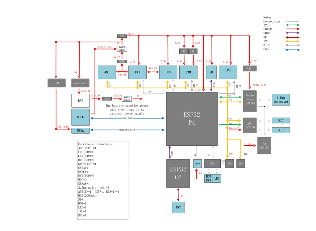 M5Stack Tab5 schematic page
