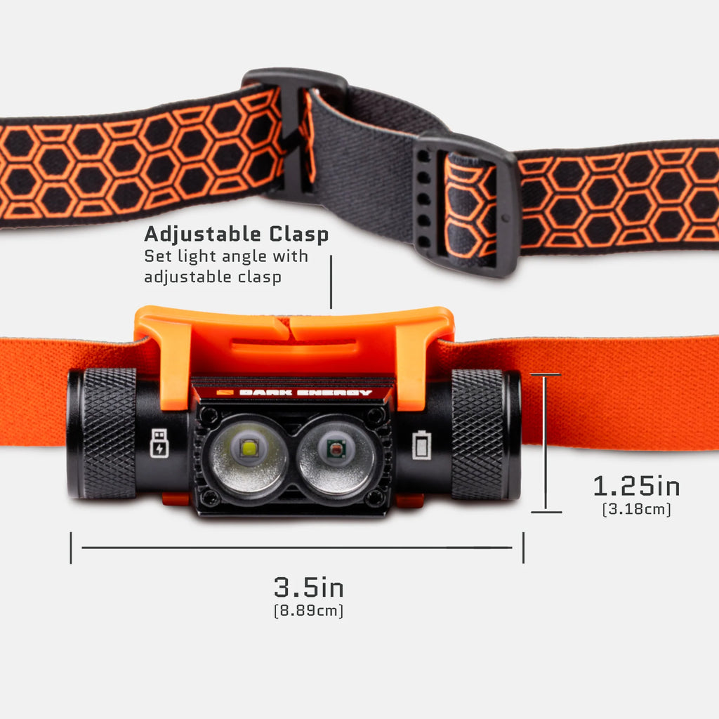 Dark Energy Rechargeable Headlamp