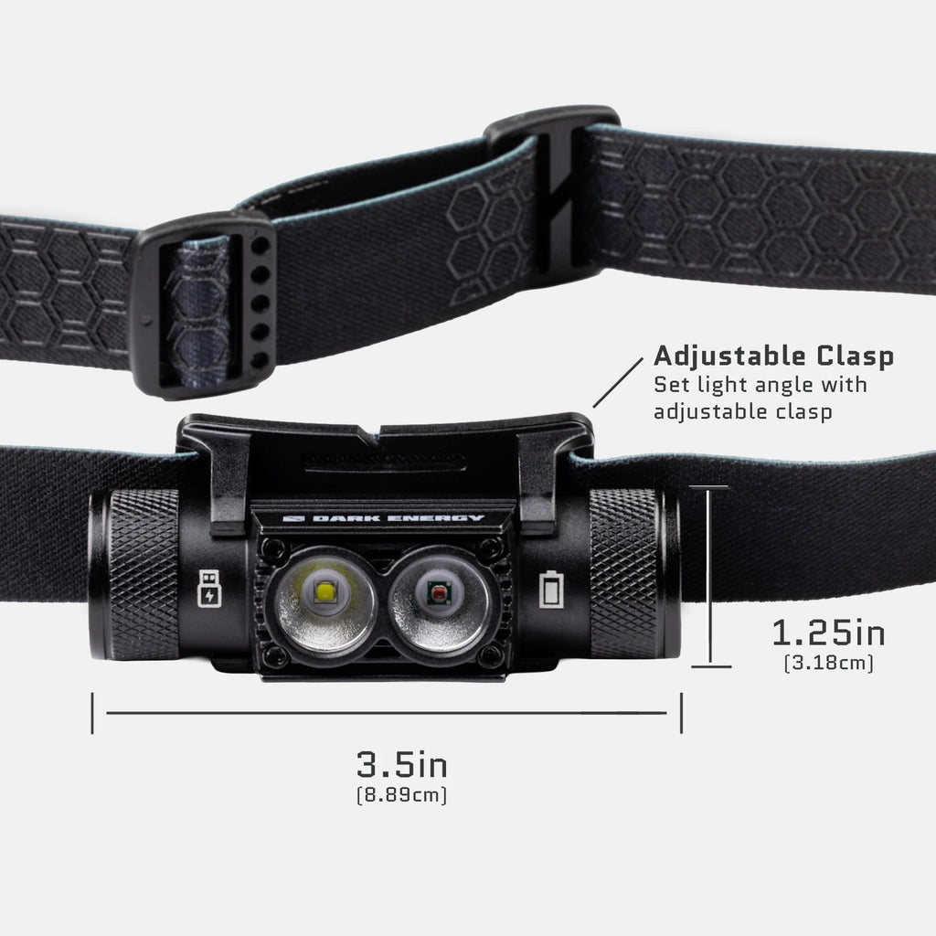 Dark Energy Rechargeable Headlamp
