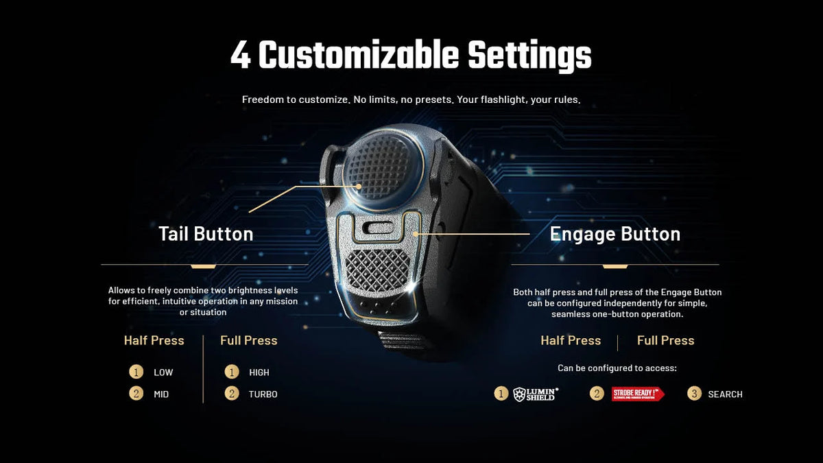 Nitecore USB-C Rechargeable Flashlight