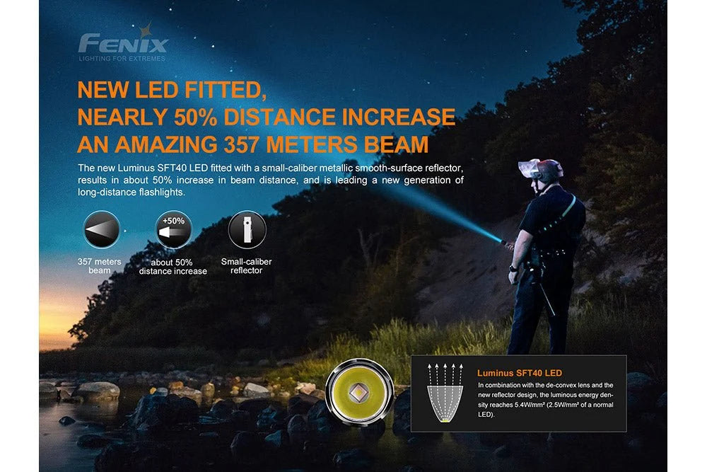 Fenix Rechargeable LED Flashlight Kit