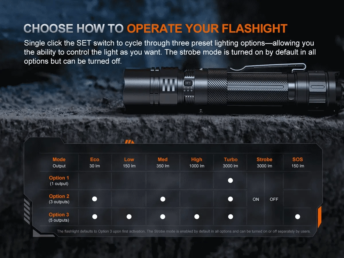 Fenix Rechargeable Flashlight