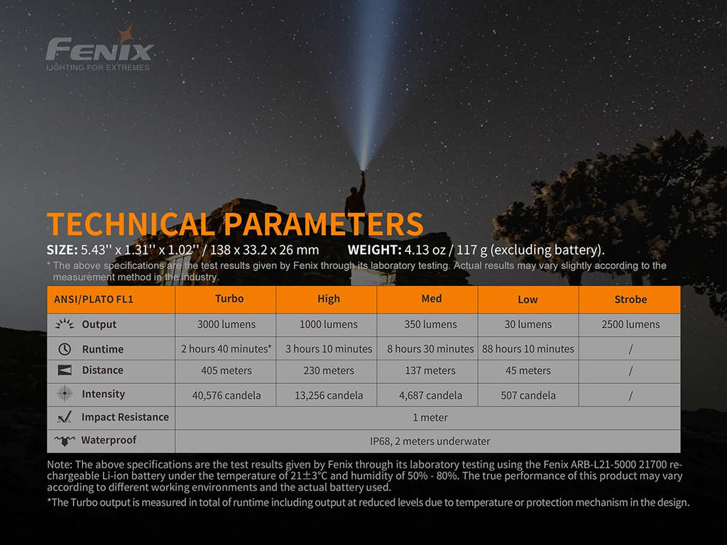 Fenix USB-C Rechargeable Flashlight