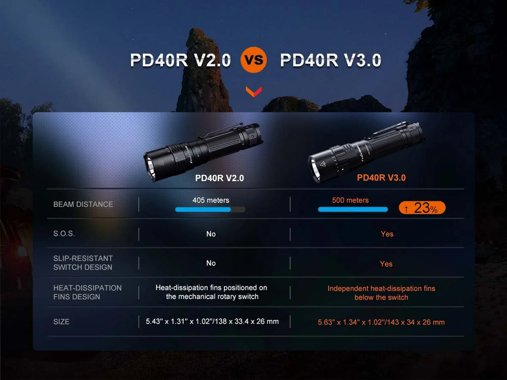 Fenix Rechargeable Handheld Flashlight