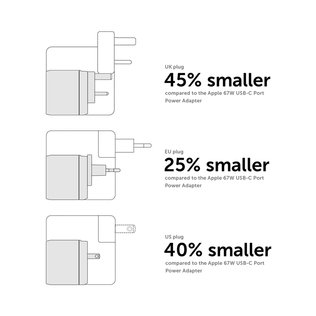 Native Union Three-Port GaN Wall Charger