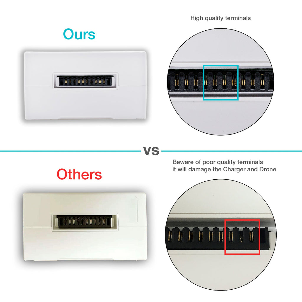ExpertPower Direct Replacement Drone Battery