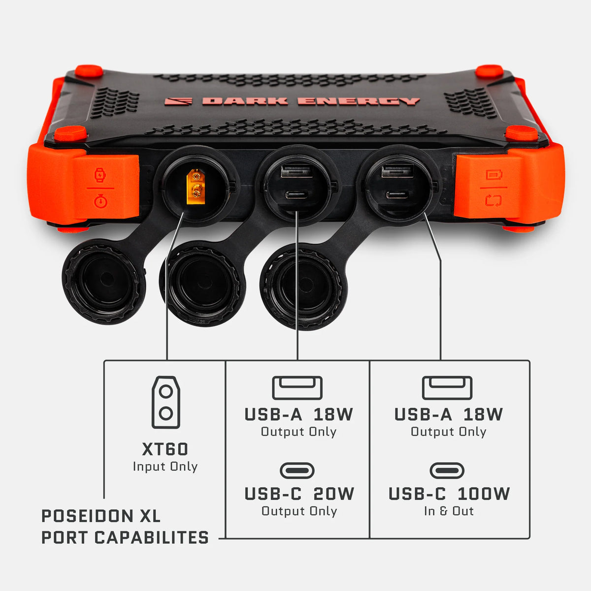 Dark Energy Rugged USB-C Power Bank