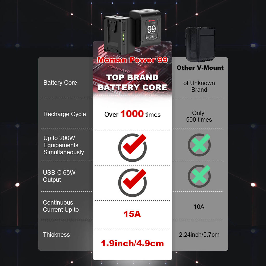 Moman V-Mount Camera Battery