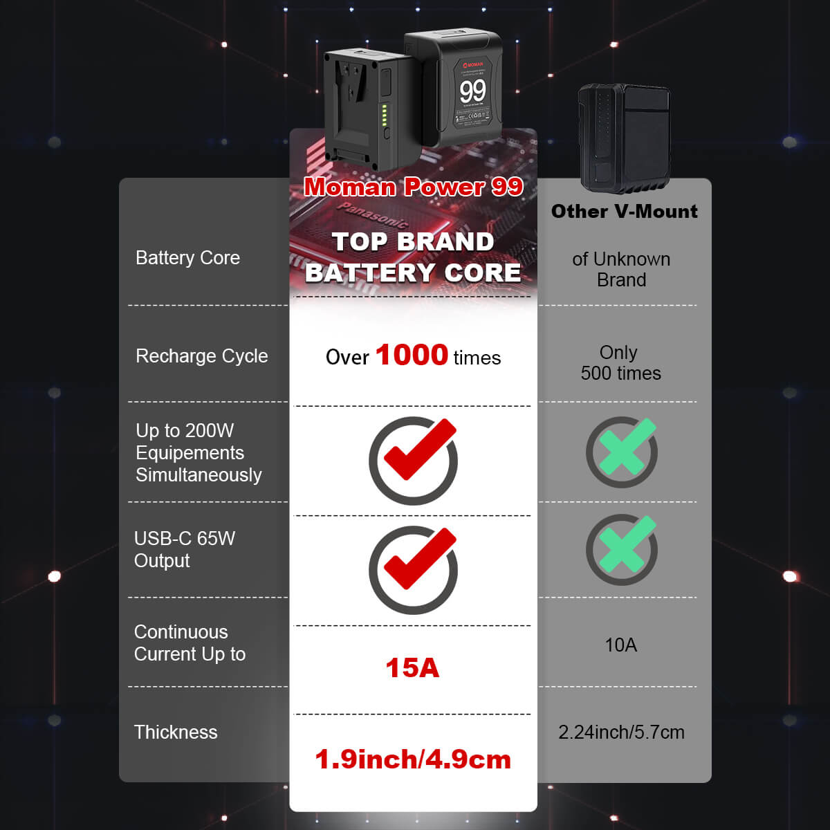 Moman V-Mount Camera Battery