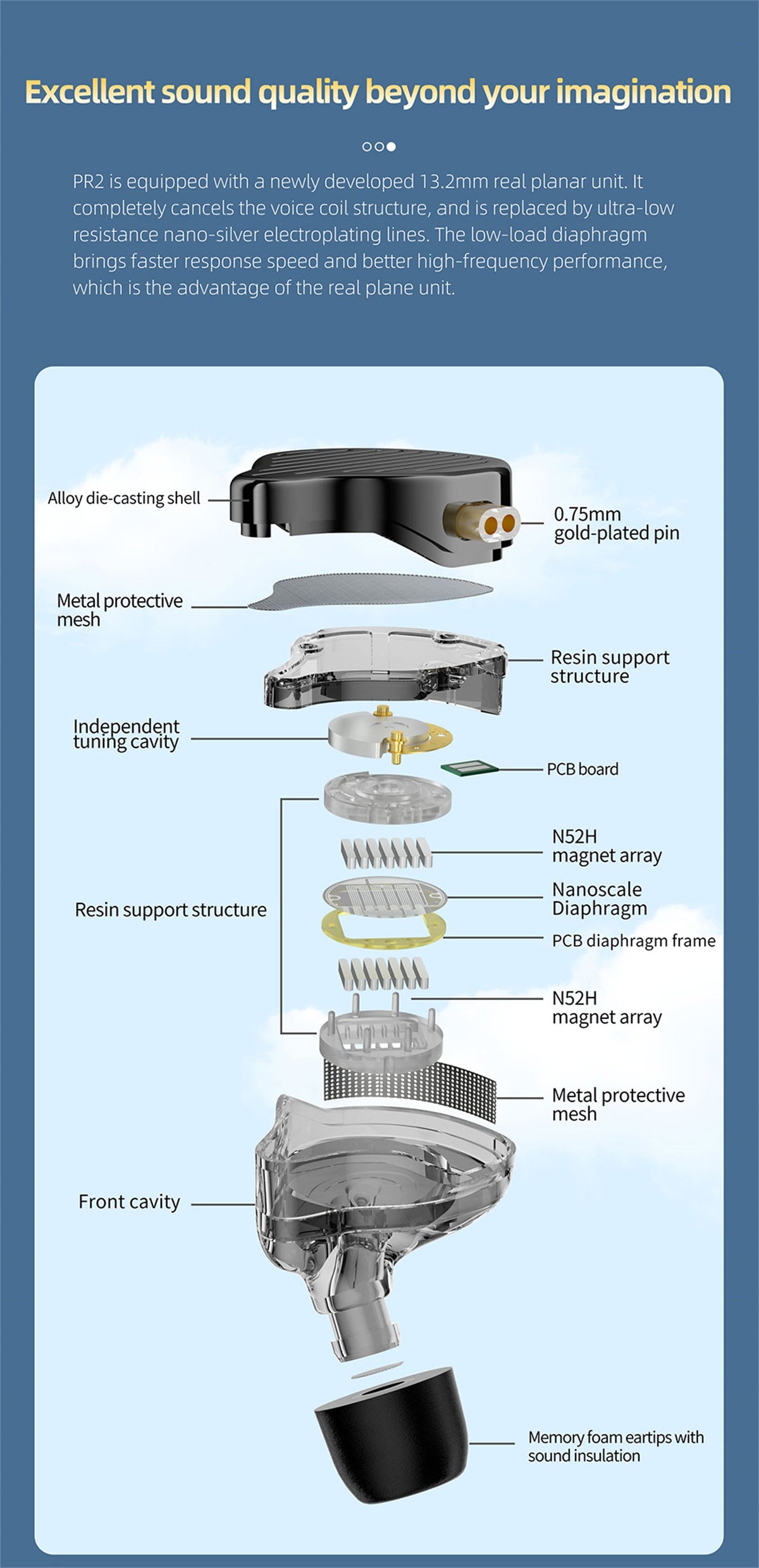 KZ Planar Magnetic In-Ear Monitors