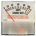 Power Forged® Heavy-Duty DC Panel Ammeter