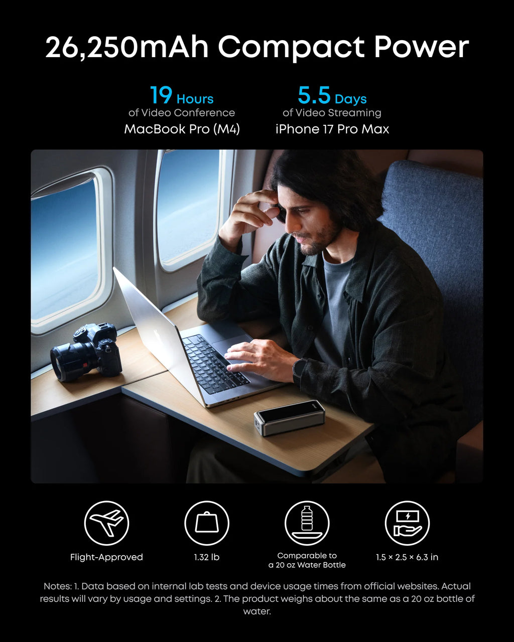 beta-anker-us USB-C Portable Power Bank