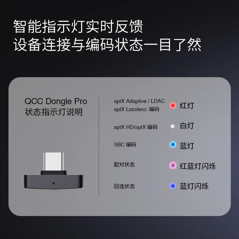 Questyle USB-C Bluetooth Audio Transmitter
