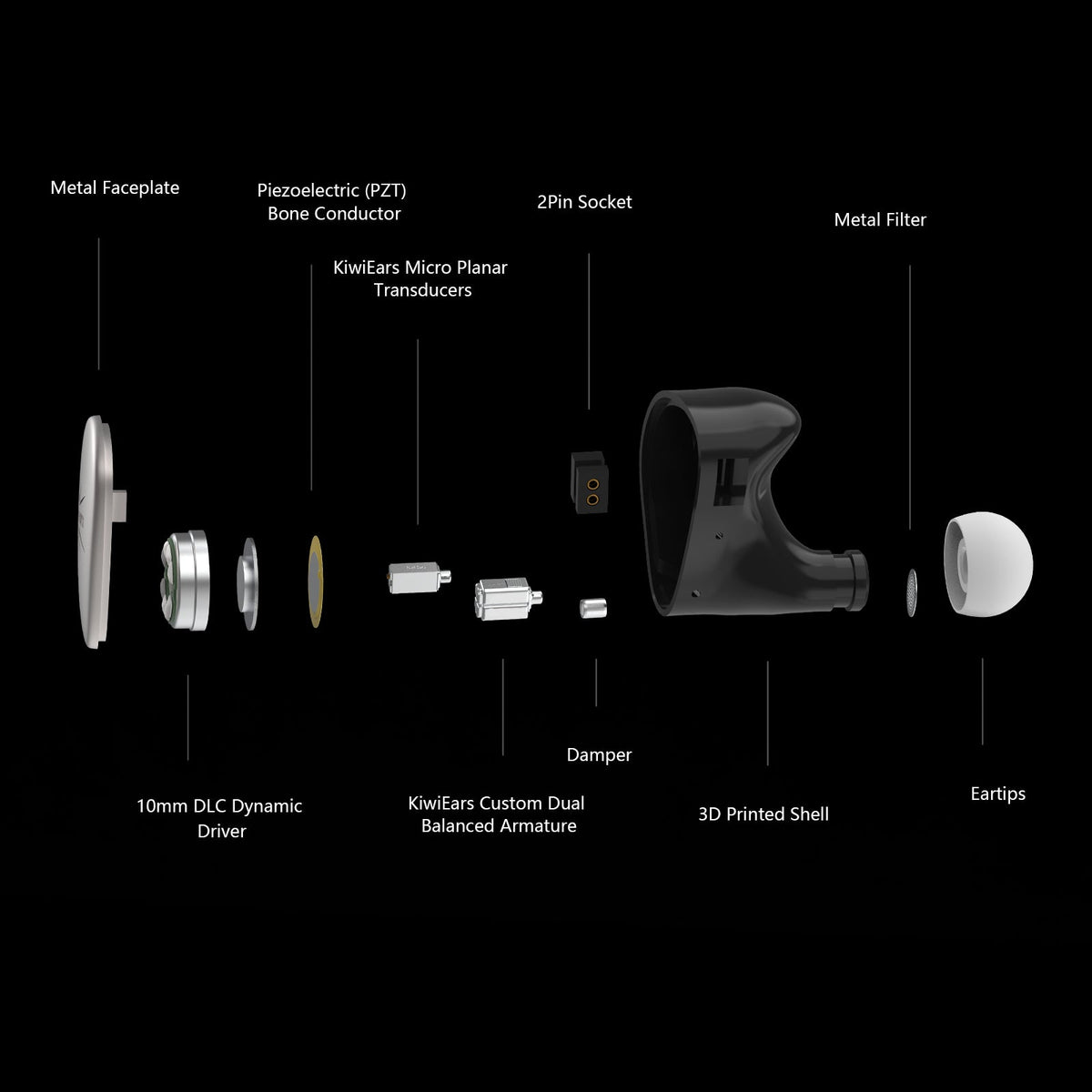 Kiwi Ears Wired Hybrid In-Ear Monitors