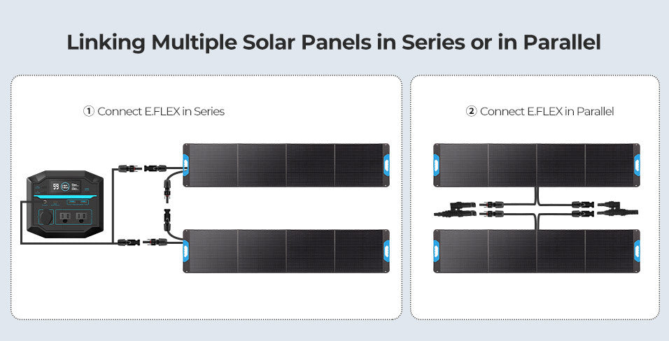 Renogy Portable Solar Panel